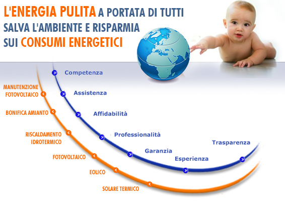 Installazione impianti ad energie rinnovabili