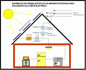 schema impianto fotovoltaico