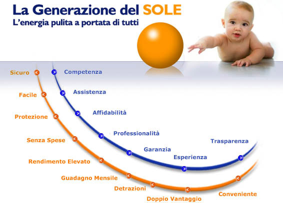 Vendita pannelli solari fotovoltaici